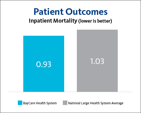 Patient Outcomes 2023